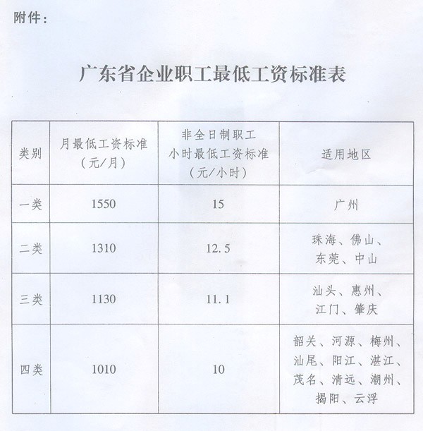 关于2013年调整最低工资标准的通告